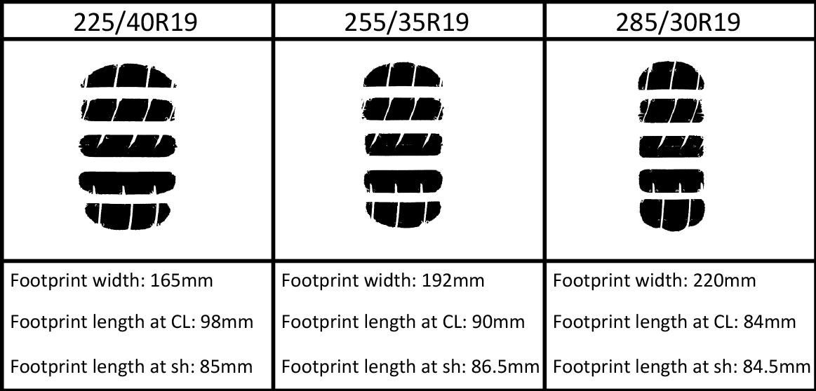 Do Wider Tires Give You More Grip Different Tire Widths Tested And do-wider-tires-give-you-more-grip-different-tire-widths-tested-and