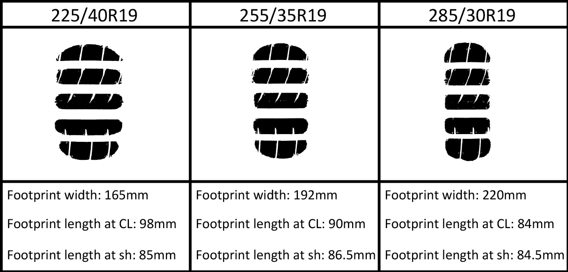 Tire footprints at different widths