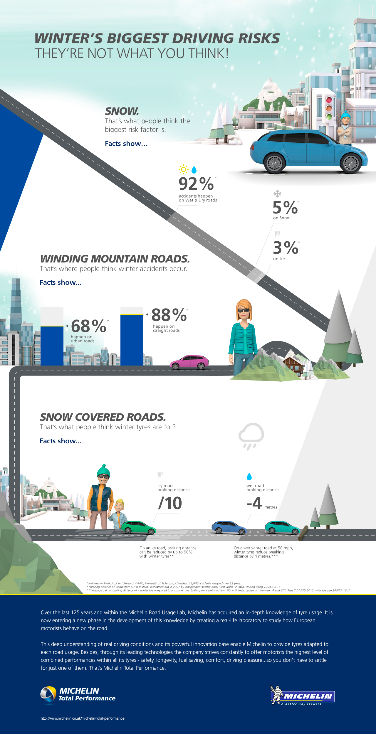 Infographic - winter driving risks