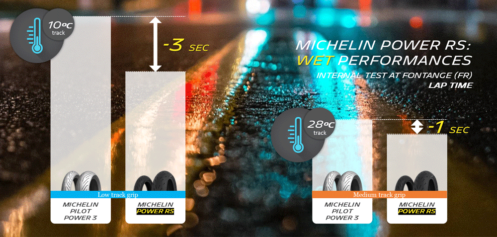 Michelin Power RS wet grip