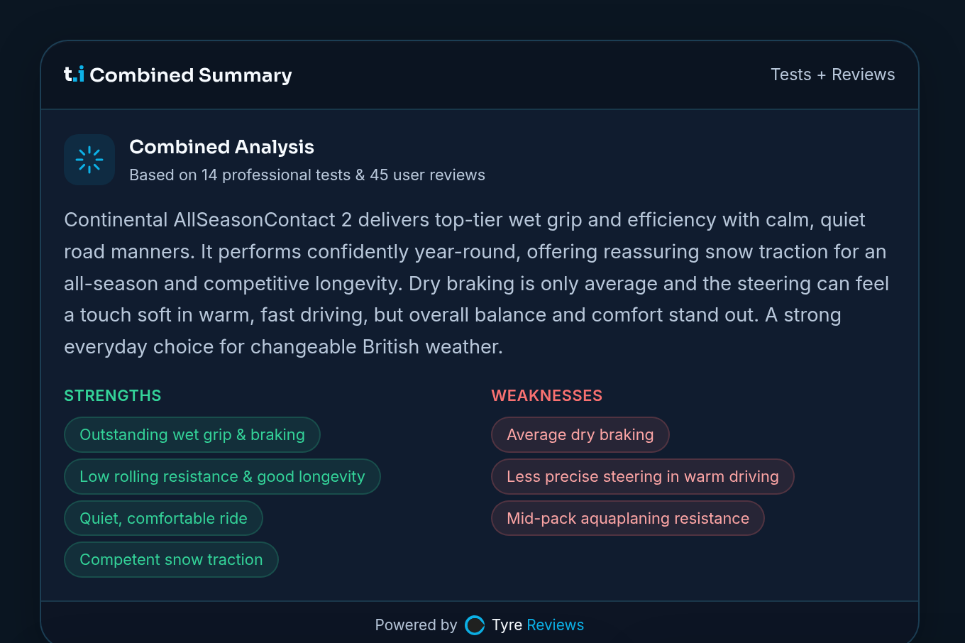 tyre.info combined summary widget describing the Continental AllSeasonContact 2 in plain English with strengths and weaknesses listed