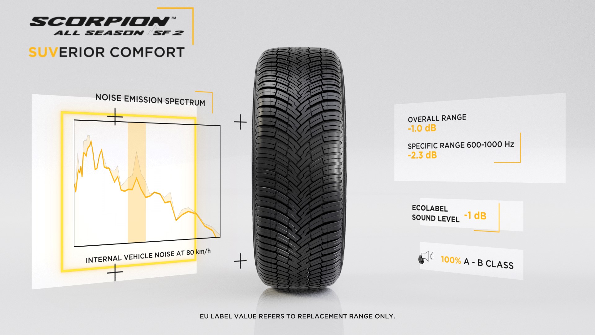 Pirelli Scorpion All Season SF2