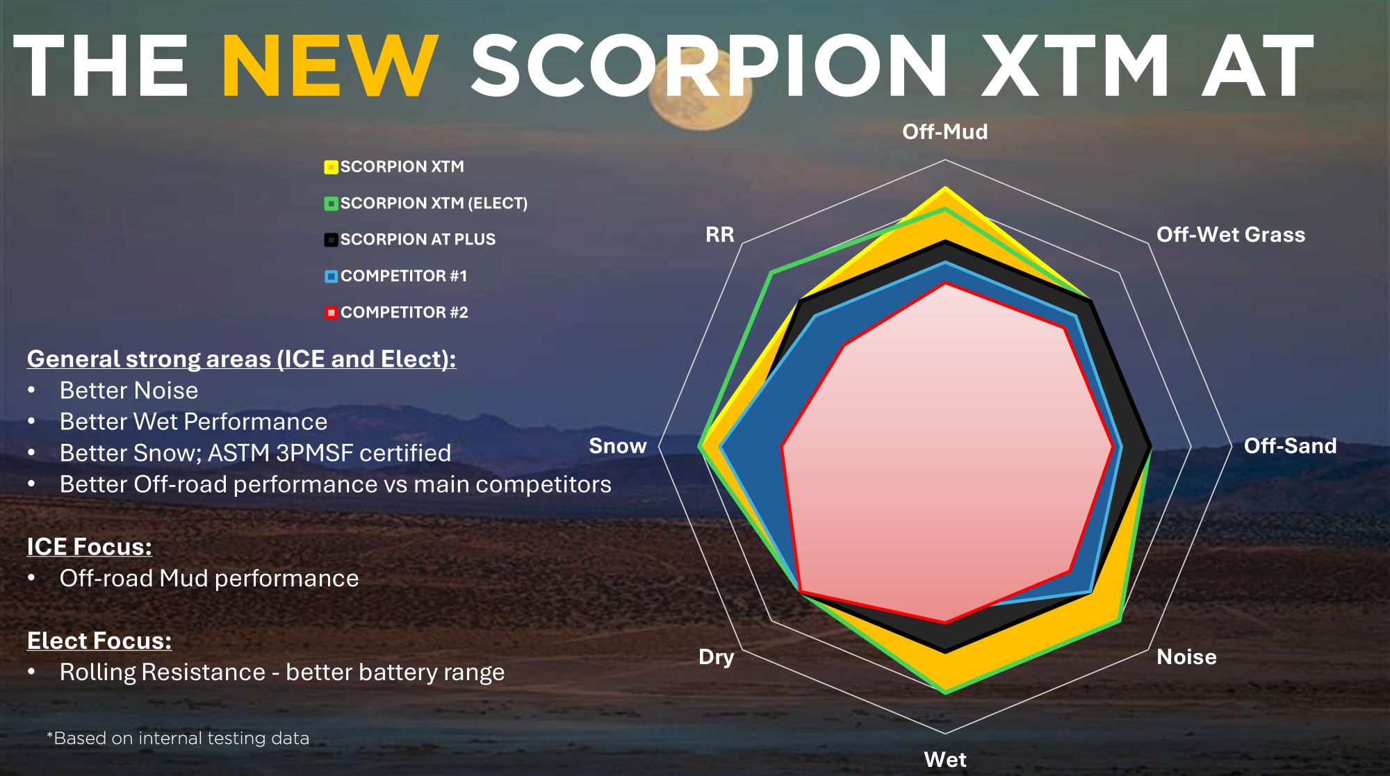 Pirelli Scorpion XTM AT