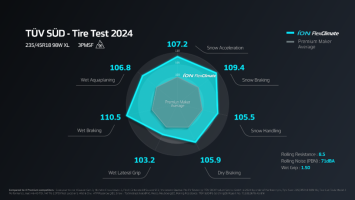 Hankook iON FlexClimate TUV Test Data