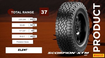 Pirelli Scorpion XTM AT Size Range